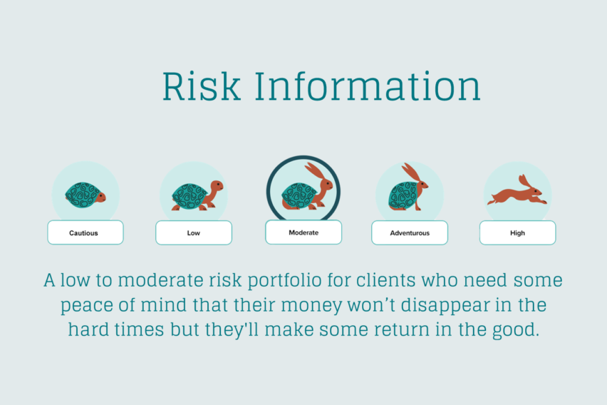 Fixed Portfolio Mole Valley Asset Management